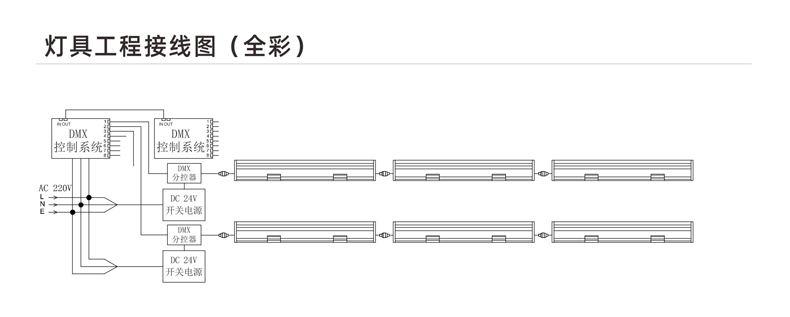 LED線條燈