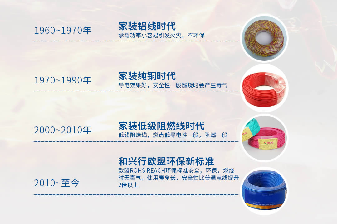 四川電線電纜批發(fā) 四川電線電纜批發(fā)