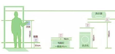 开关插座数量和安装高度参考